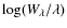 $\log (W_{\lambda}/\lambda)$