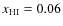 $x_{\rm HI}=0.06$