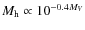 $M_{\rm h} \propto
10^{-0.4M_V}$