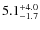 $\rm 5.1_{-1.7}^{+4.0}$