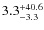 $\rm 3.3_{-3.3}^{+40.6}$