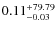 $\rm0.11_{-0.03}^{+79.79}$