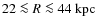 $22 \la R \la 44~\rm {kpc}$