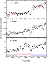 \begin{figure}
\par\epsfysize=11.0cm
\epsfbox{ROT_I_fig4.eps}\end{figure}