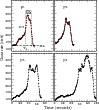 \begin{figure}
\par\includegraphics[width=8.8cm,clip]{ROT_I_fig11.eps}\vspace*{2mm}
\end{figure}