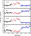 \begin{figure}
\par\includegraphics[width=8.8cm,clip]{ROT_I_fig15.eps}\vspace*{2mm}
\end{figure}