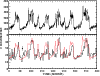 \begin{figure}
\par\includegraphics[width=8.8cm,clip]{ROT_I_fig18.eps}\vspace*{2mm}
\end{figure}