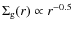 $\Sigma_{\rm g}(r) \propto r^{-0.5}$