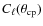 $C_{\ell} (\theta_{\rm cp})$