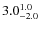 $\rm 3.0^{1.0}_{-2.0}$