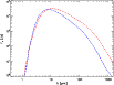 \begin{figure}
\par\includegraphics[angle=90,width=9cm,clip]{13147fgb.ps}
\vspace*{5mm}
\end{figure}