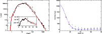 \begin{figure}
\par\includegraphics[angle=90,width=8.8cm,clip]{13147fgq.ps}\hspa...
...cludegraphics[angle=90,width=8.8cm,clip]{13147fgr.ps}
\vspace*{1cm}
\end{figure}