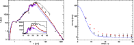 \begin{figure}
\par\includegraphics[angle=90,width=8.6cm,clip]{13147fgs.ps}\hspa...
...cludegraphics[angle=90,width=8.6cm,clip]{13147fgt.ps}
\vspace*{4mm}
\end{figure}