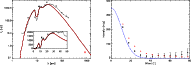 \begin{figure}
\par\includegraphics[angle=90,width=8.4cm,clip]{13147fgu.ps}\hspa...
...cludegraphics[angle=90,width=8.4cm,clip]{13147fgv.ps}
\vspace*{4mm}
\end{figure}