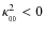 $\kappa_{_{00}}^2 <0$
