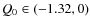 $Q_0 \in (-1.32, 0)$