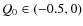 $Q_0 \in (-0.5,0)$