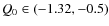 $Q_0 \in (-1.32,-0.5)$