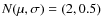 $N(\mu,\sigma)=(2,0.5)$