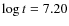 $\log t=7.20$