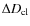 $\Delta D_{{\rm cl}}$