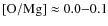 $\rm [O/Mg]\approx 0.0{-}0.1$