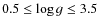 $0.5 \le \log g \le 3.5$