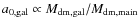 $a_{\rm0,gal} \propto M_{\rm dm,gal}/M_{\rm dm,main}$