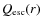 $Q_{\rm esc}(r)$