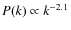 $P(k) \propto k^{-2.1}$