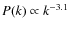 $P(k) \propto k^{-3.1}$