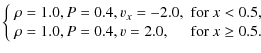 $\displaystyle \left\{\begin{array}{ll}
\rho = 1.0, P = 0.4, v_x = -2.0, & {\rm ...
...5, \\
\rho = 1.0, P = 0.4, v = 2.0, & {\rm for}~x \geq 0.5.
\end{array}\right.$