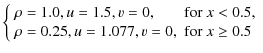 $\displaystyle \left\{\begin{array}{ll}
\rho = 1.0, u = 1.5, v = 0, & {\rm for}~...
...5, \\
\rho = 0.25, u = 1.077, v = 0, & {\rm for}~x \geq 0.5
\end{array}\right.$