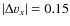 $\vert\Delta v_x\vert=0.15$