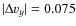 $\vert\Delta v_y\vert=0.075$