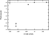\begin{figure}
\par\includegraphics[angle=270,width=8.5cm,clip]{13572fg4.ps}
\end{figure}