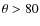 $\theta >80$