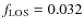 $f_{{\rm LOS}}=0.032$