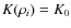 $K(\rho_i) = K_0$