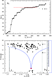 \begin{figure}
\par\includegraphics[width=9cm,clip]{13609f1a.eps}\vspace*{1.5mm}
\includegraphics[width=9cm,clip]{13609f1b.eps}
\end{figure}