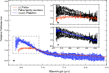 \begin{figure}
\par\includegraphics[width=13.8cm,clip]{13609fg2.eps} %
%
\end{figure}