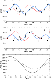 \begin{figure}
\par\includegraphics[width=9cm,clip]{13860f2.eps}
\end{figure}