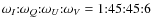 $\omega_I{:}\omega_Q{:}\omega_U{:}\omega_V=1{:}45{:}45{:}6$