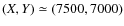 $(X,Y)\simeq (7500,7000)$