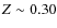 $Z \sim 0.30$
