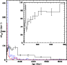 \begin{figure}
\par\includegraphics[width=8.5cm,clip]{14216fig1.ps}
\end{figure}