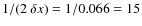 $1/(2~\delta x) = 1/0.066= 15$