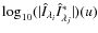 $\log_{10}(\vert\hat{I}_{\lambda_i}\hat{I}^*_{\lambda_j}\vert)(u)$