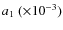 $a_1 ~ (\times10^{-3})$
