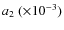 $a_2 ~ (\times10^{-3})$